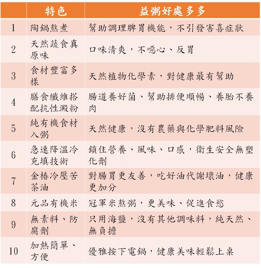 孕期營養粥不脹氣